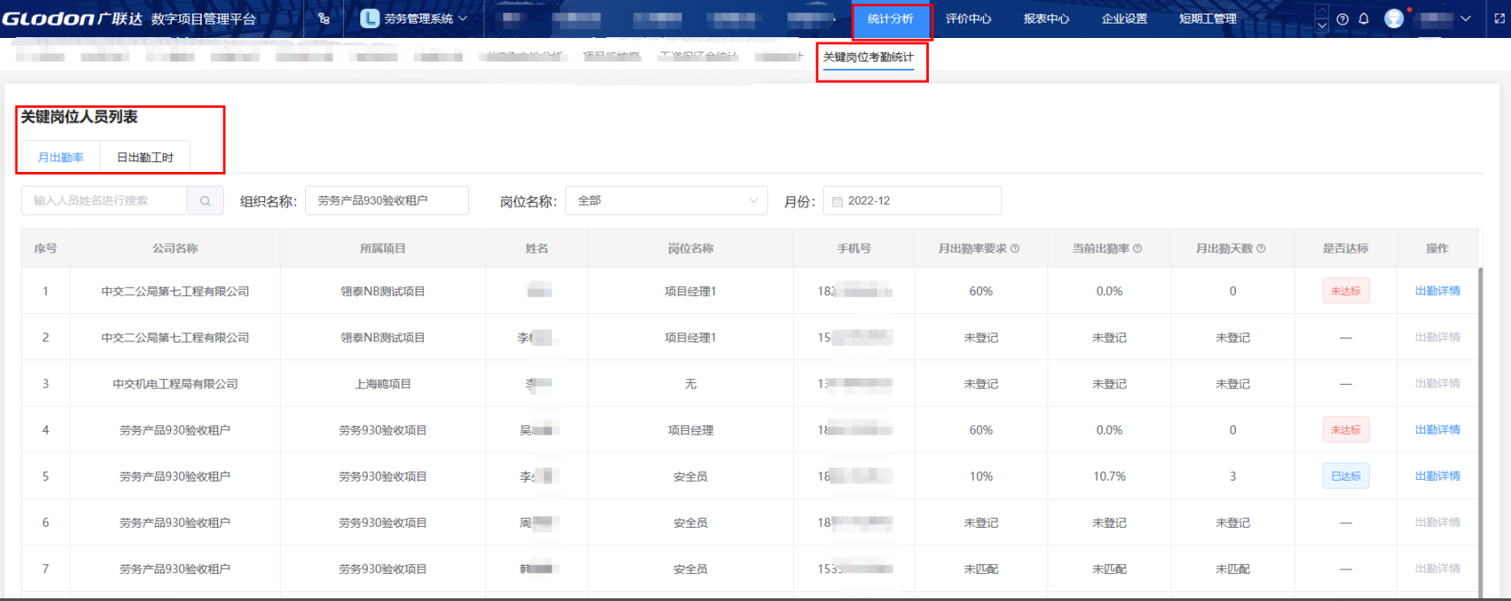 企业关键岗位